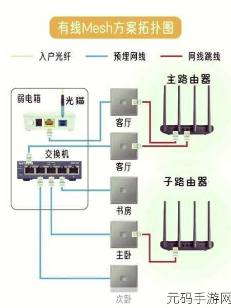 轻松搞定 TPLink 有线 Mesh 组网设置秘籍