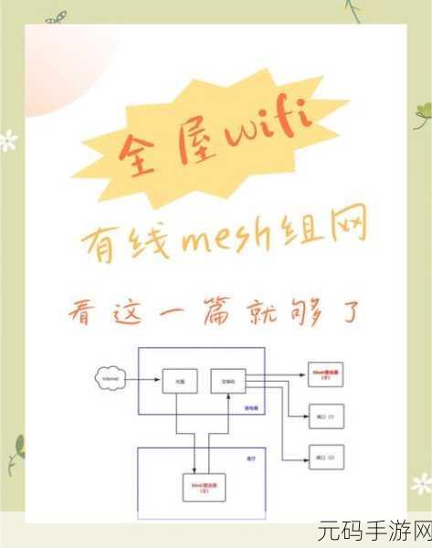 轻松搞定 TPLink 有线 Mesh 组网设置秘籍