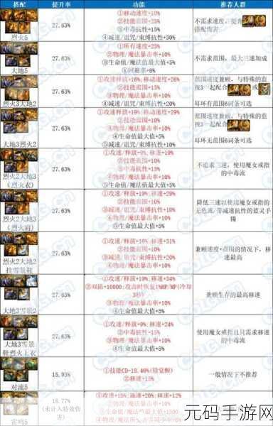 DNF手游韩服账号解封申诉全攻略