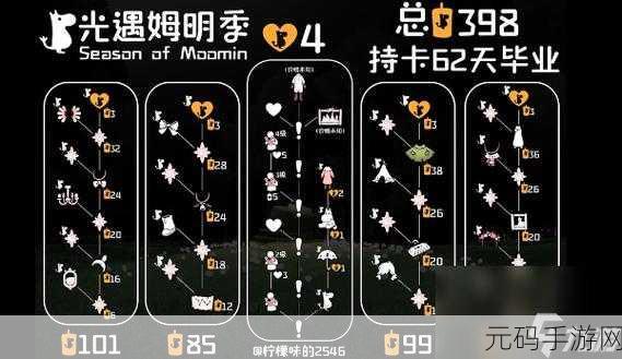 光遇二周年庆典,兑换物品奖励全揭秘