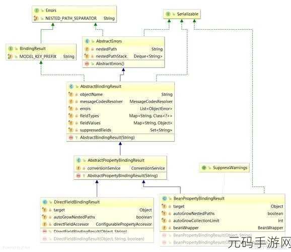 Spring 中的 DataBinder 到底有多关键?
