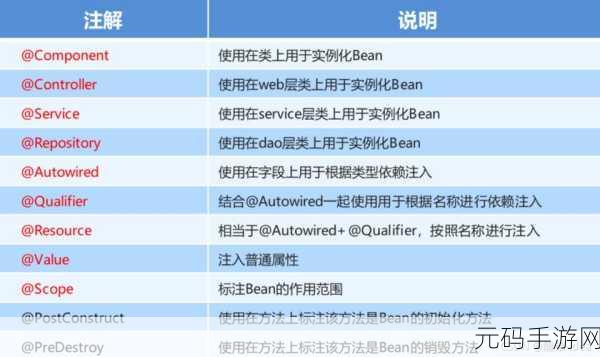 Spring 中的 DataBinder 到底有多关键?