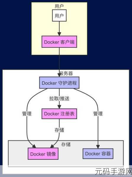 Docker 自定义网络创建秘籍大公开