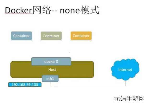 Docker 自定义网络创建秘籍大公开