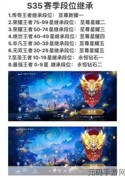 王者荣耀S35赛季段位继承规则详解，全新挑战，荣耀再启