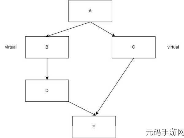 C 继承机制,巧妙规避歧义的秘诀大揭秘