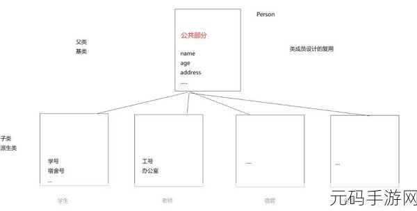 C 继承机制,巧妙规避歧义的秘诀大揭秘