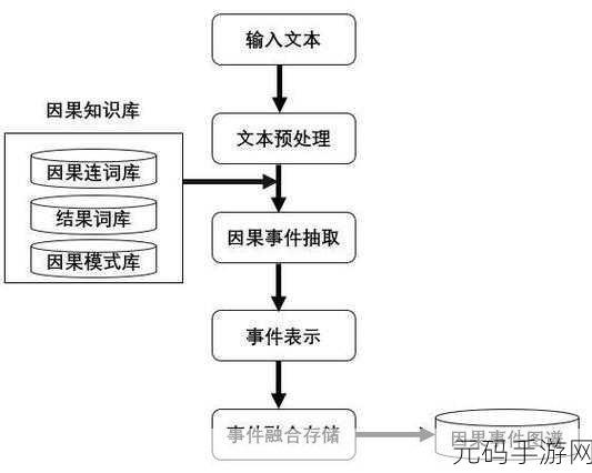 探索 Neo4j 存储路径的关键要求