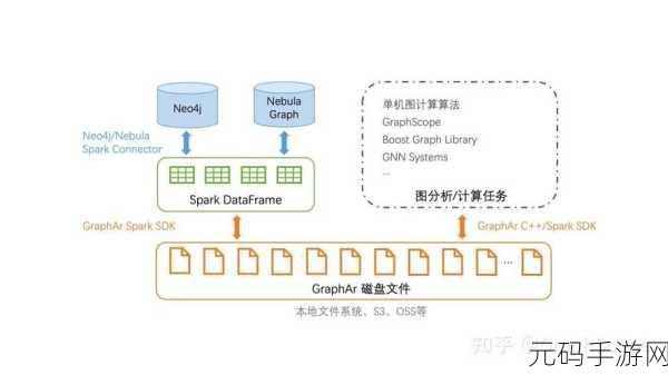探索 Neo4j 存储路径的关键要求