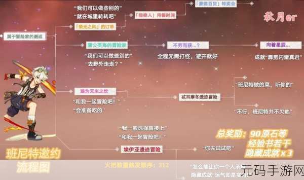 天涯明月刀手游醉月居寒木向阳成就解锁全攻略