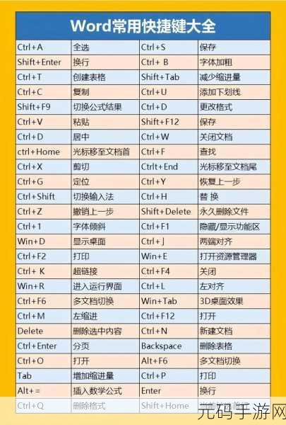 Word 快捷键添加上下标的秘诀大公开