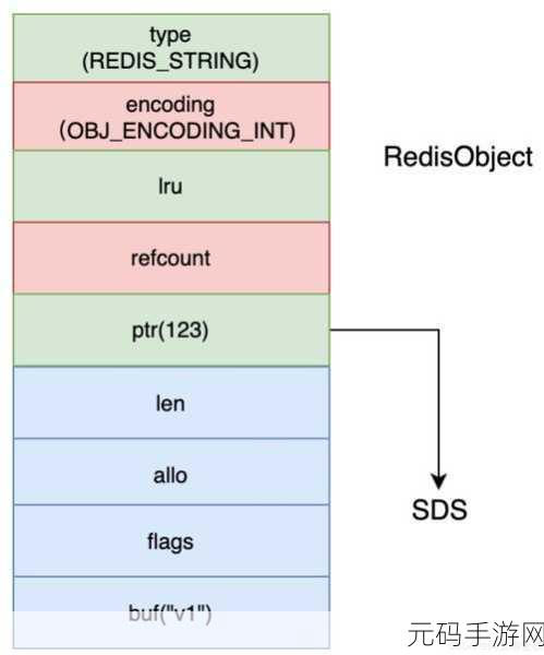Redis Lrem 数据类型全解析