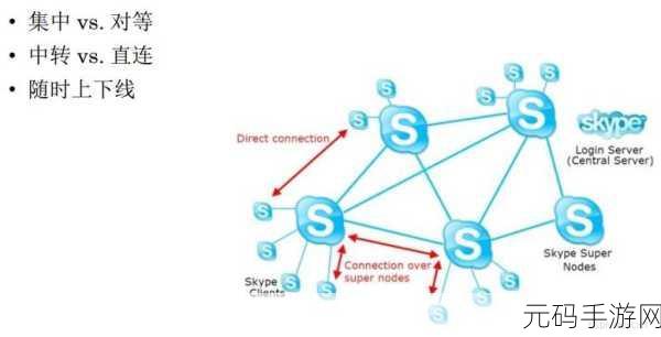 深度剖析,ArangoDB 分布式事务的可靠性究竟如何?