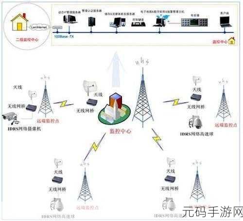 深度剖析,ArangoDB 分布式事务的可靠性究竟如何?