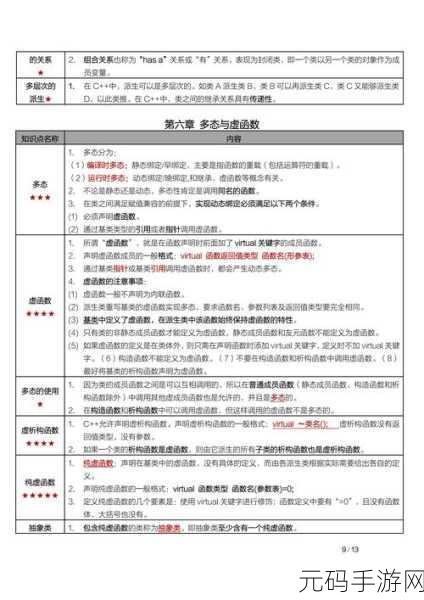 掌握 C代码重构秘诀,杜绝新错误诞生