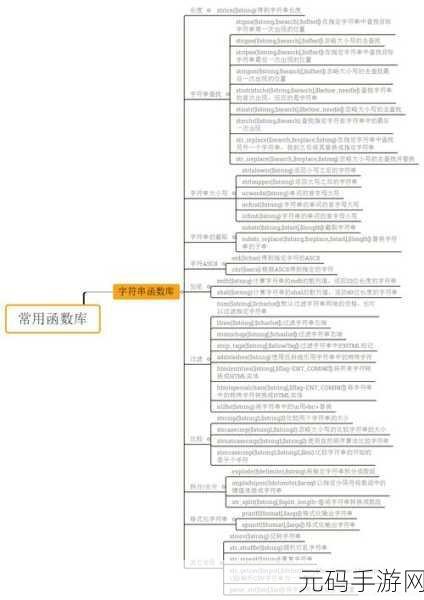 警惕!PHP Set 函数的常见坑你知道吗?