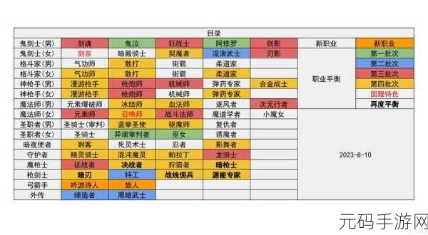 DNF手游职业大盘点,探索多样战斗风格,开启冒险新篇章