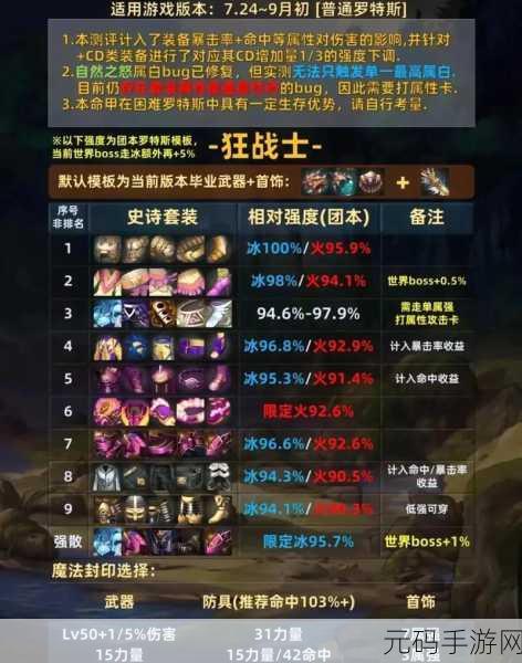 DNF手游职业大盘点,探索多样战斗风格,开启冒险新篇章