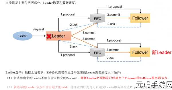 Zookeeper MaxClientCnxns 对性能的潜在影响揭秘