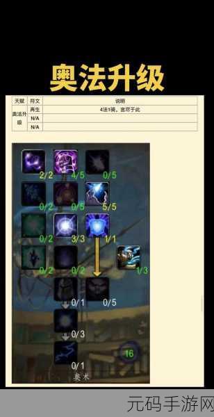 魔兽世界Plus,血之气息符文获取全攻略