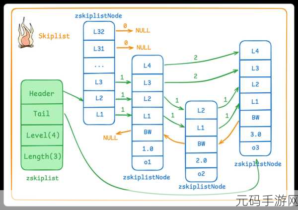 Redis TTL 查看全攻略