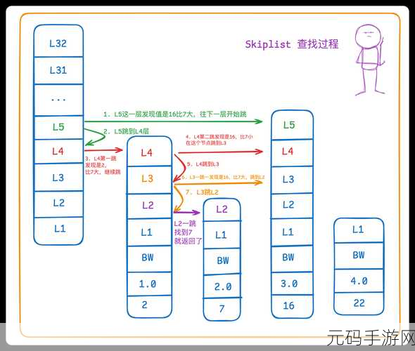 Redis TTL 查看全攻略