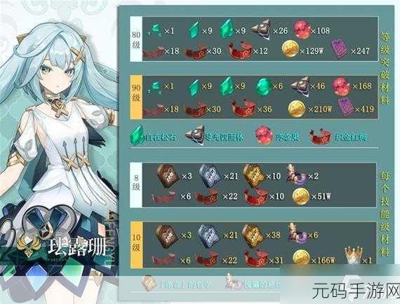 原神珐露珊值得培养吗？深度剖析珐露珊的培养价值