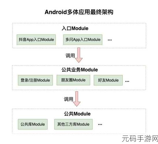 探究 Android ActivityGroup 资源共享的奥秘