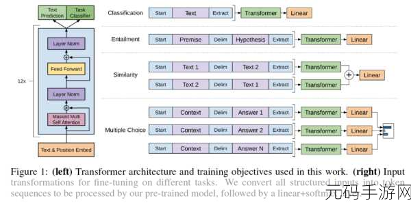 突破困境,Pytorch 数值识别模型的优化秘籍
