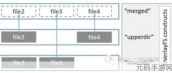 Docker 存储驱动常见问题全解析
