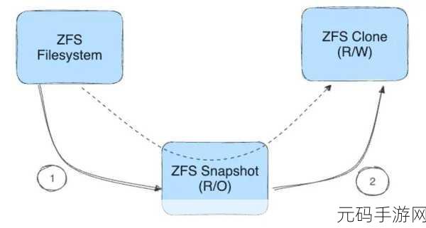 Docker 存储驱动常见问题全解析
