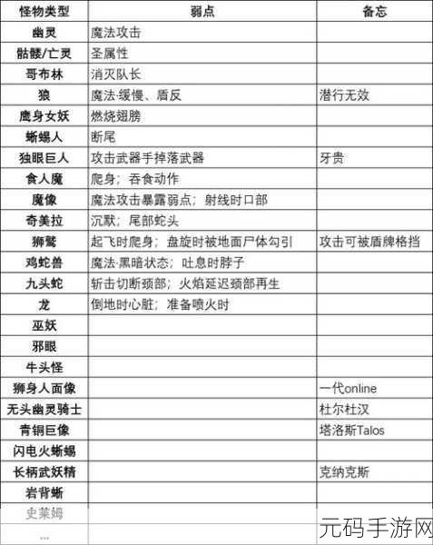 龙之信条2手游资讯,治疗伙伴获取攻略全解析