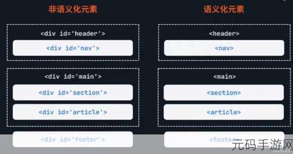 HTML 语义化标签的精妙选择指南