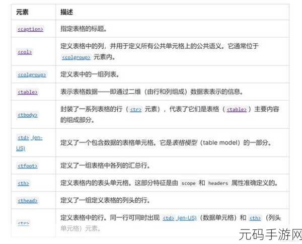 HTML 语义化标签的精妙选择指南
