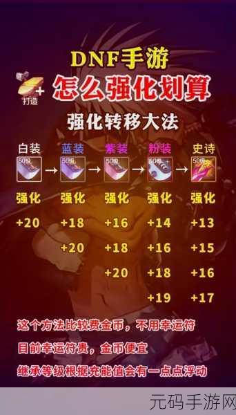 DNF手游波提斯获取全攻略,轻松解锁强力伙伴