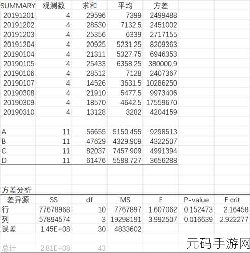 掌握 Excel 函数,轻松算出销售额方差的秘籍