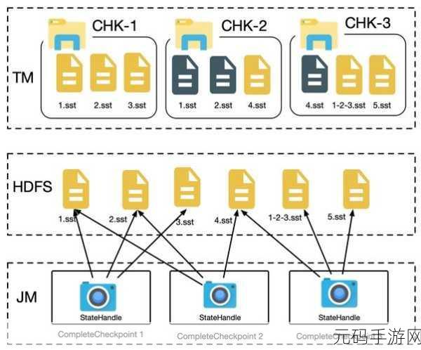 深度解析,HBase 预分区如何左右存储效能