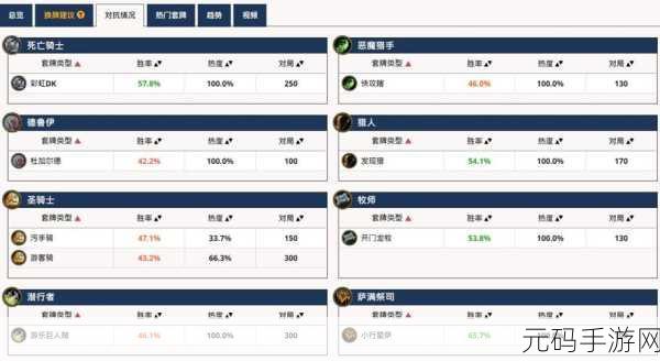 蒸汽传说时之旅2023新手入门,最强卡组搭配推荐