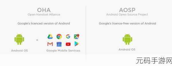 Android AOSP 对性能提升的深度探究