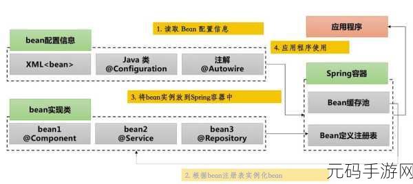 探索 Spring HBase 集成的秘诀