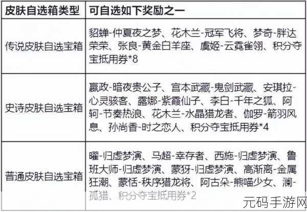 王者荣耀玲珑获取全攻略,解锁珍稀奖励的秘诀