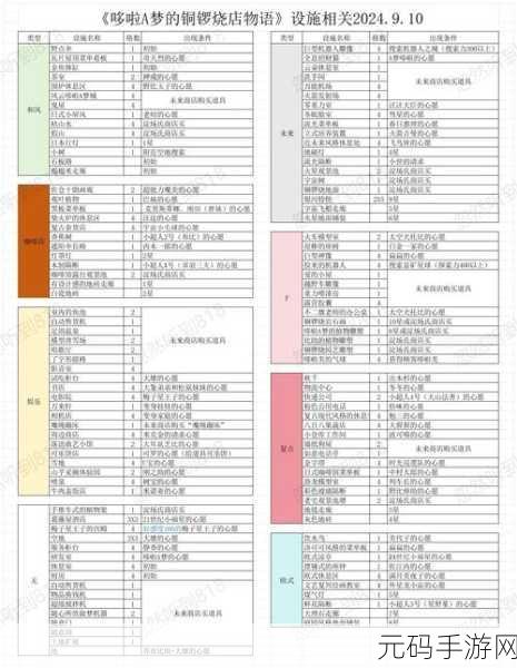 手游秘籍,高级筛选多条件数据筛选全攻略