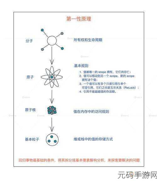 探秘 Rust RTOS,极速响应的秘籍大公开