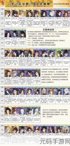 忘川风华录宝虚礼五层通关全攻略，策略与技巧并重