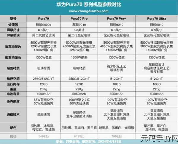 华为 Mate70 Pro 游戏性能实测，流畅与否大揭秘