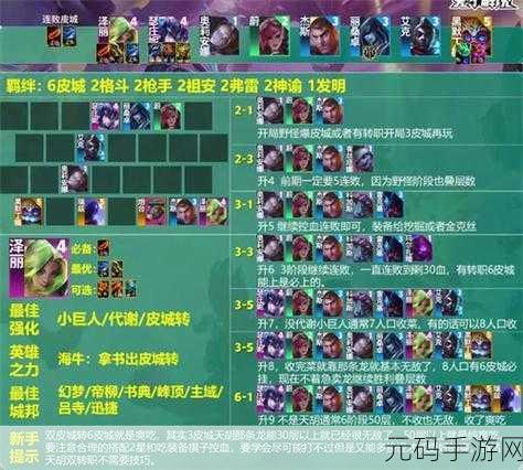 金铲铲之战S9赛季,裁决天使阵容搭配全攻略