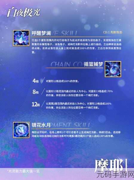 手游资讯，白夜极光比比比约恩三觉材料全解析