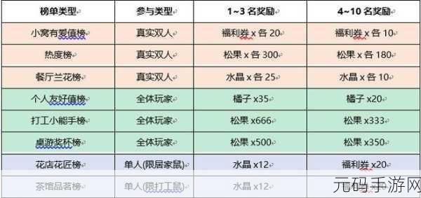 手游资讯,织梦森林兑换码2024最新一览