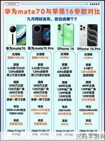华为 Mate70 Pro 官网价格大揭秘