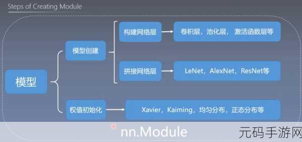 突破瓶颈!PyTorch 模型训练准确率飙升秘籍